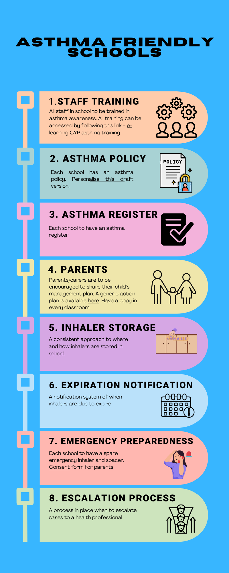 Asthma Friendly Schools process