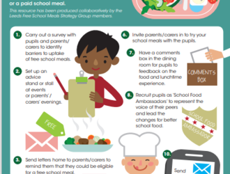 A quick guide to increase your take up of school meals 