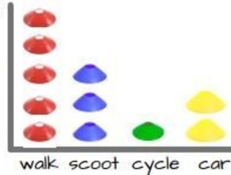 KS1 Statistics Lessons