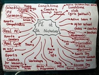 PE in school - an overview